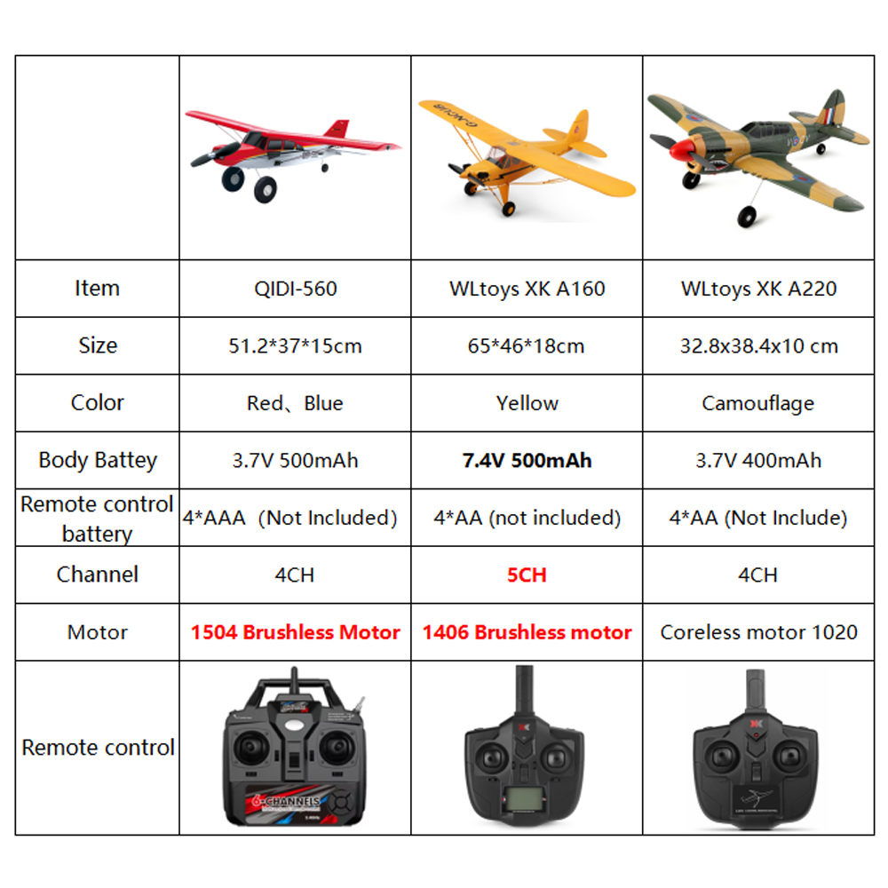 Qidi560 Moore M7 Off-road RC P - Model Kit Spitfire ulasan dan harga
